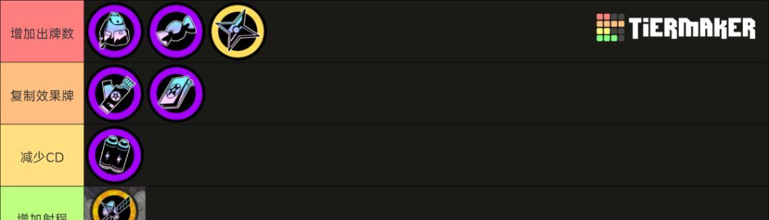 《吉星派对》 人物及筹码分类介绍