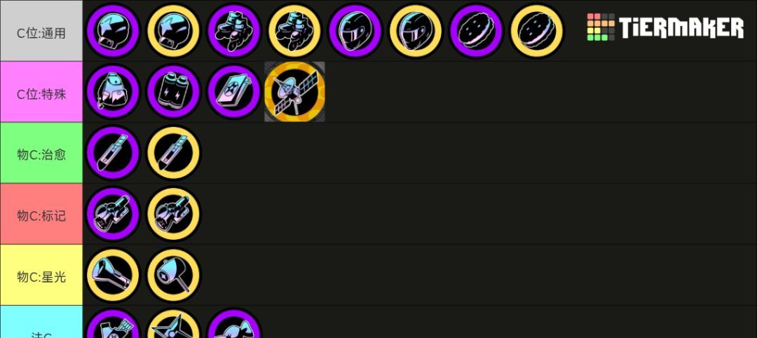 《吉星派对》 人物及筹码分类介绍