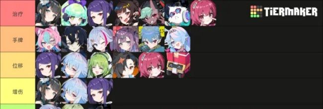 《吉星派对》 人物及筹码分类介绍