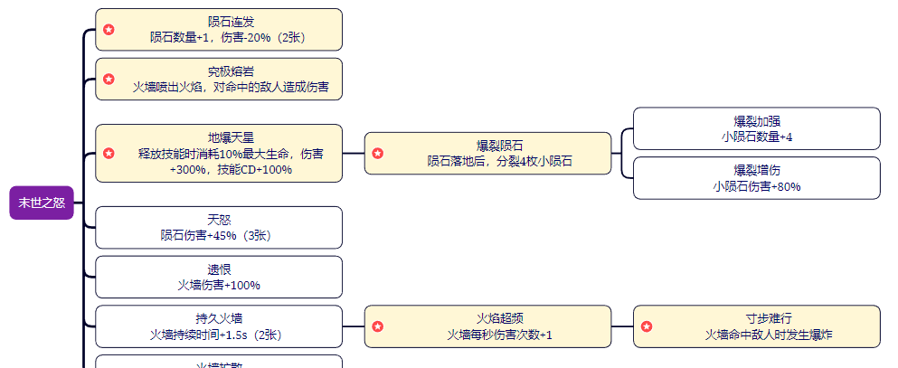 剑与黎明技能大全