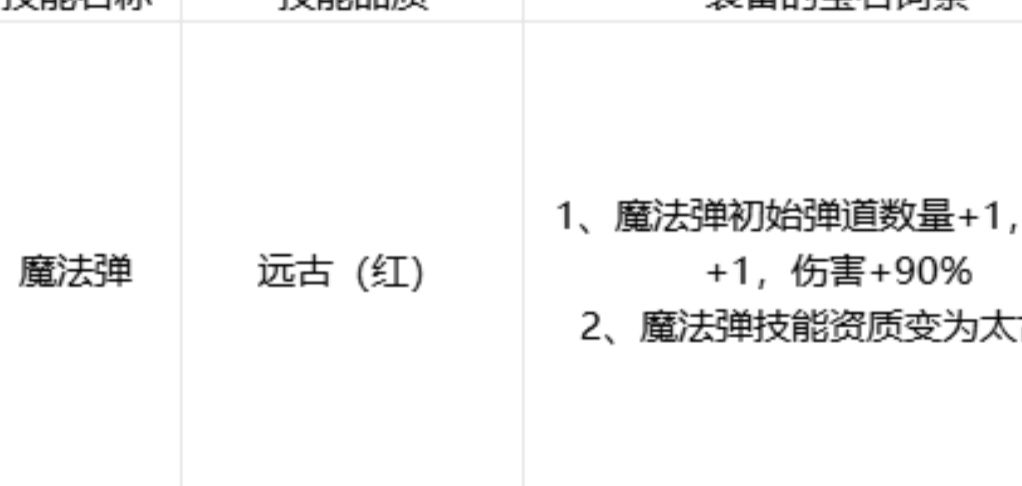 剑与黎明零氪王者魔法弹普攻流通关攻略