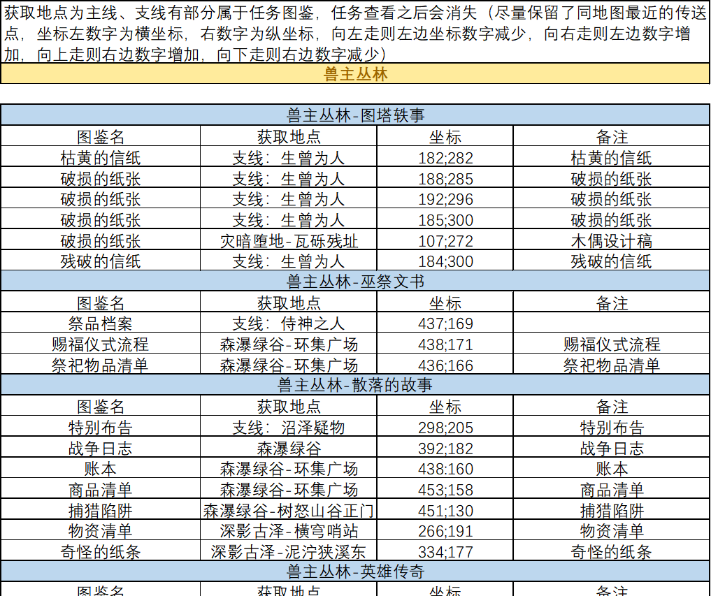 《剑与远征：启程》血月将至书文图鉴位置大全