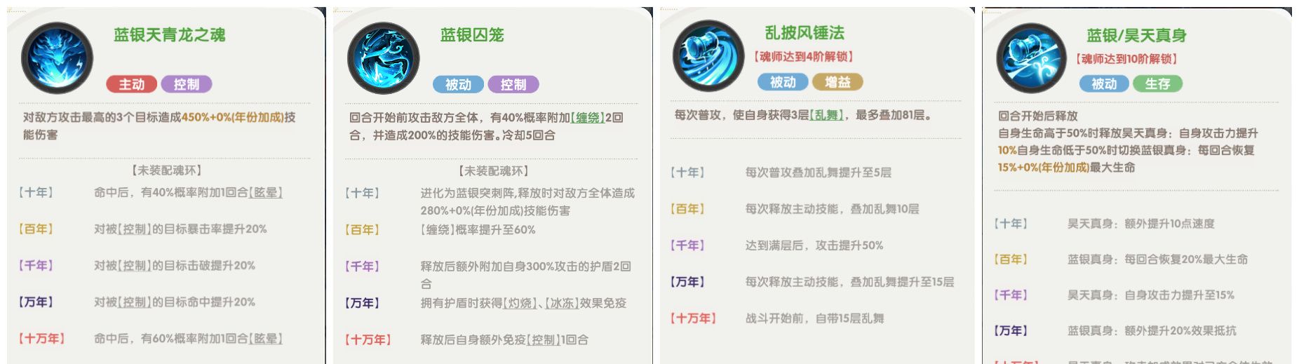 口袋斗罗大陆史莱克七怪角色强度分析