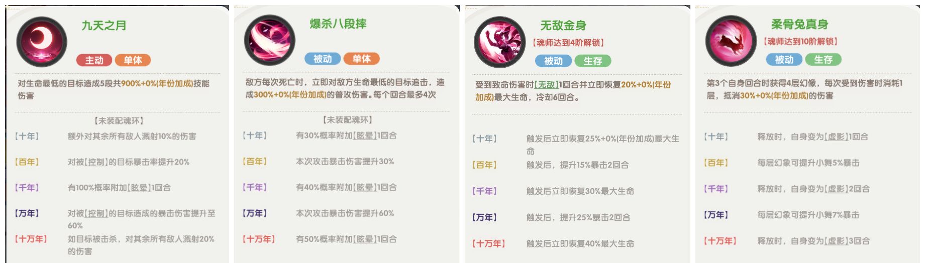 口袋斗罗大陆小舞角色介绍