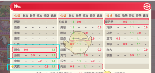 《口袋觉醒》噩梦神详细测评