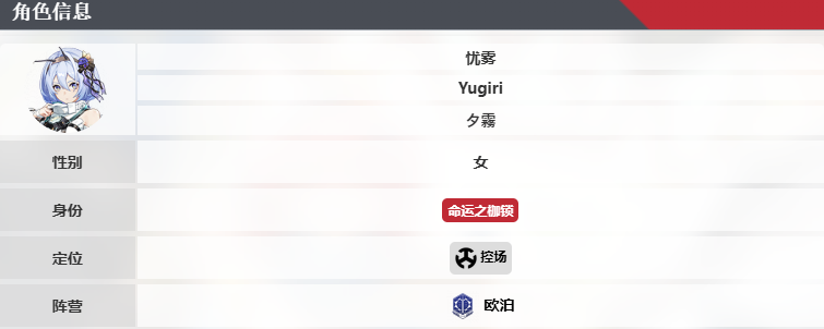 《卡拉彼丘》忧雾技能介绍