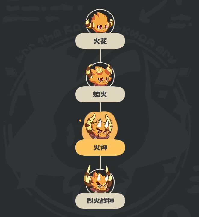 《洛克王国：世界》火神玩法攻略