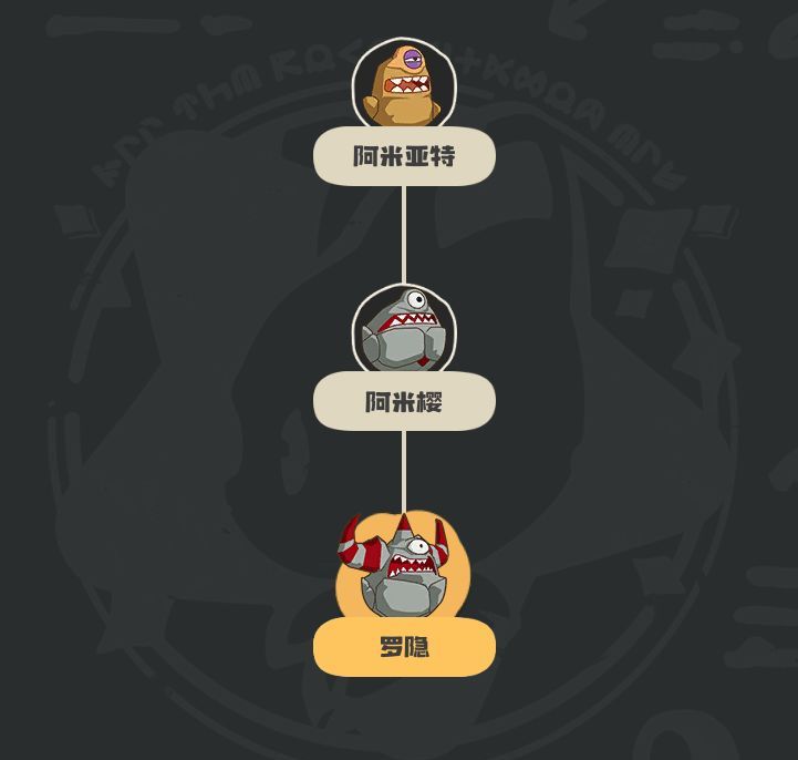 《洛克王国：世界》罗隐详细攻略