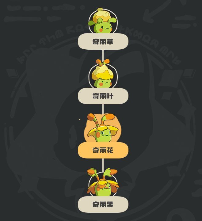 《洛克王国：世界》奇丽花养成攻略