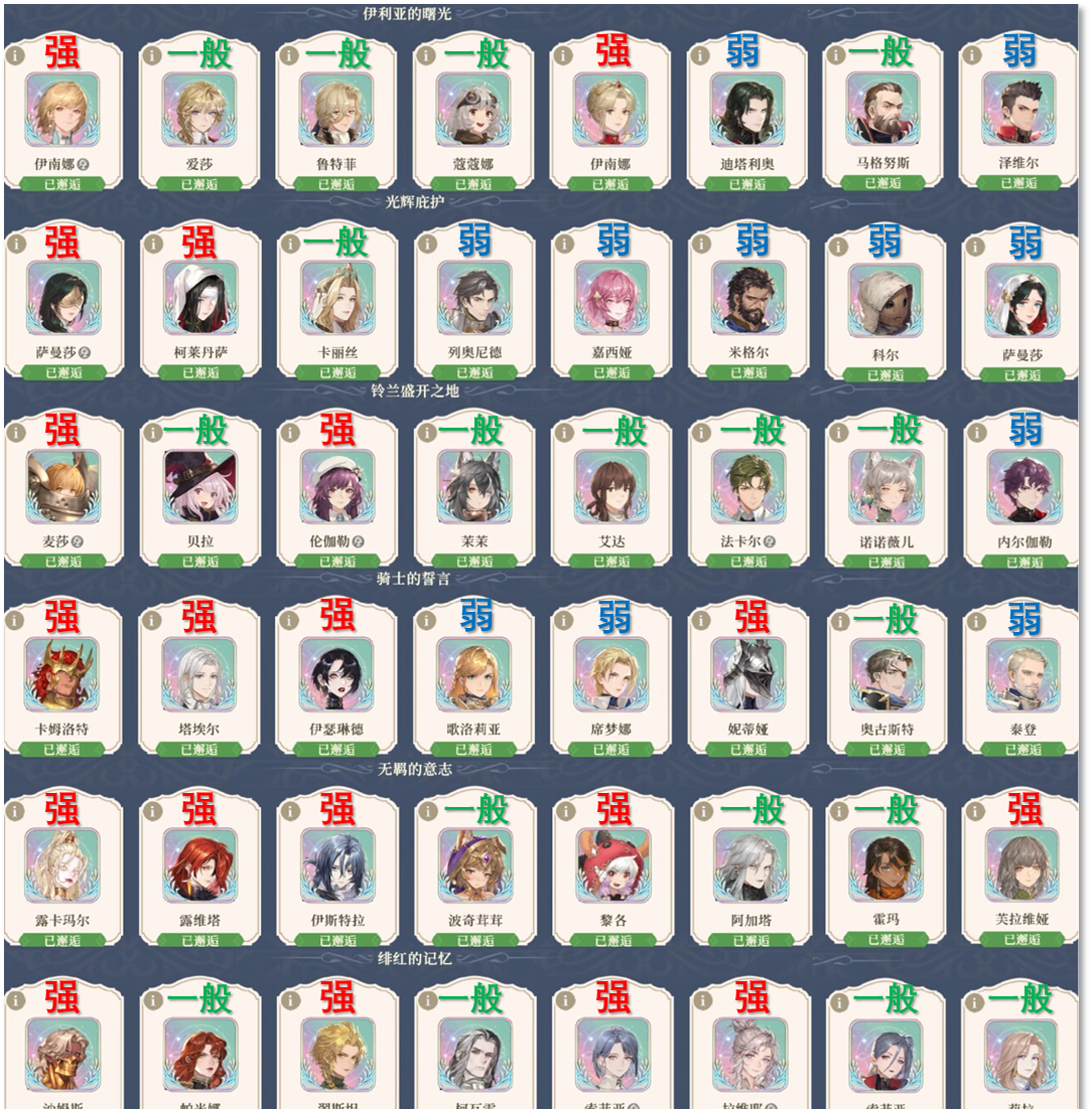 《铃兰之剑：为这和平的世界》萌新抽卡角色推荐