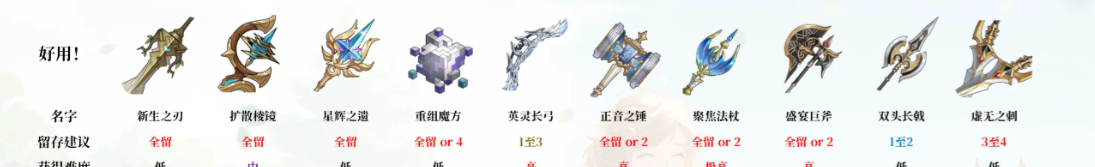 《铃兰之剑：为这和平的世界》强力的组合介绍