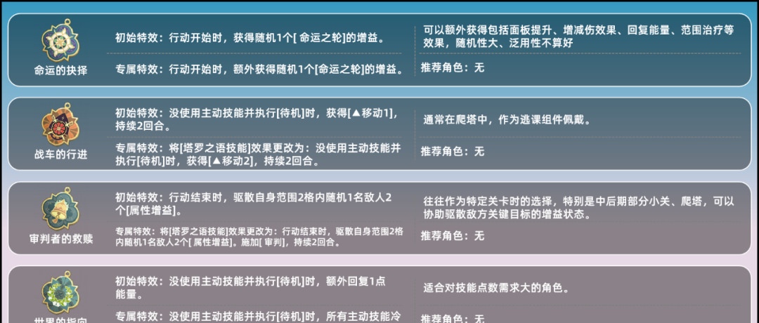 《铃兰之剑：为这和平的世界》塔罗之语详解