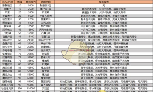 《猎魔传奇》技能获取攻略