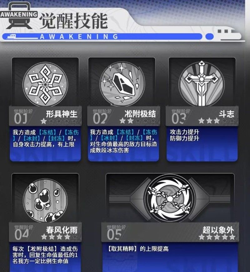 《雷索纳斯》伊利亚德技能介绍