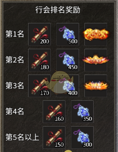 《雷霆传奇》跨服黑角域攻略