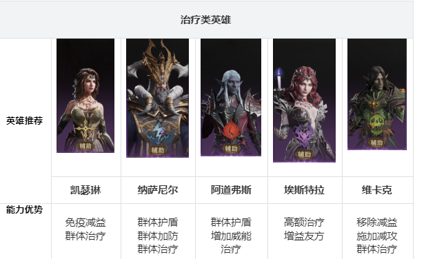 《龙息神寂》开荒阵容搭配攻略