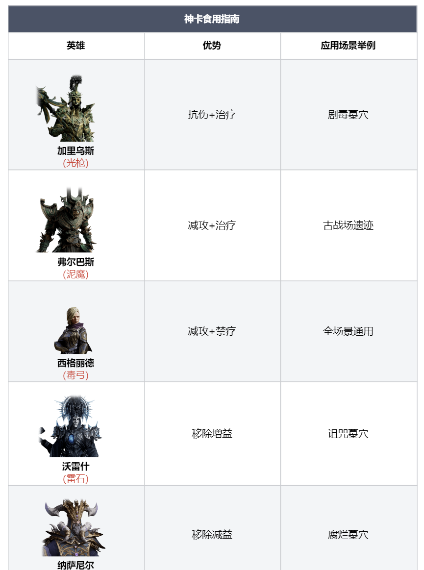 《龙息神寂》全元素银河舰队组建指南