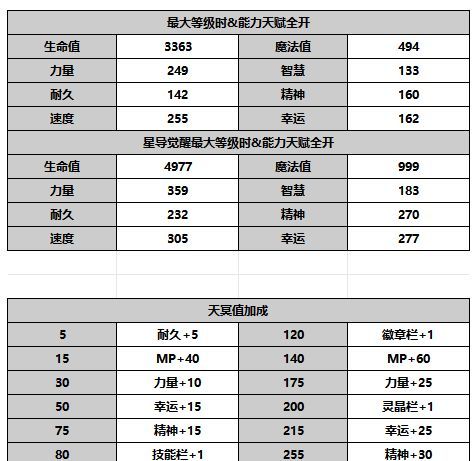 《另一个伊甸超越时空的猫》AS黑衣刀手攻略