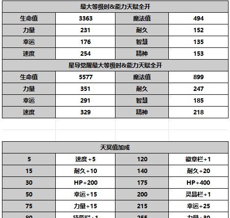《另一个伊甸超越时空的猫》AS赛丝塔攻略