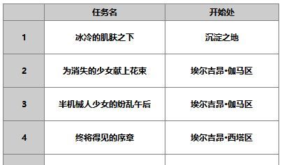 《另一个伊甸超越时空的猫》AS银织雷电使角色介绍