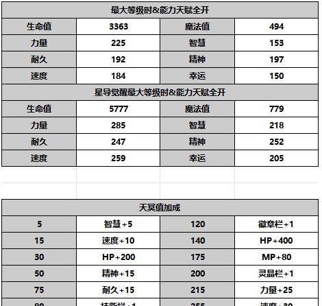 《另一个伊甸超越时空的猫》AS银织雷电使角色介绍