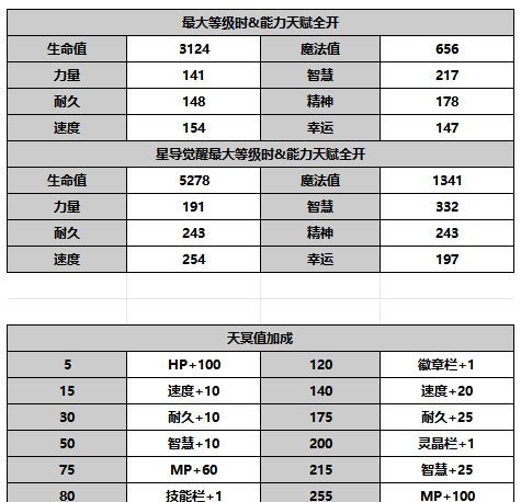 《另一个伊甸超越时空的猫》比比角色攻略