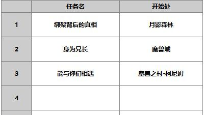 《另一个伊甸超越时空的猫》苍蓝忠臣介绍