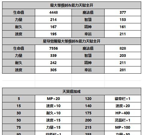 《另一个伊甸超越时空的猫》苍蓝忠臣介绍