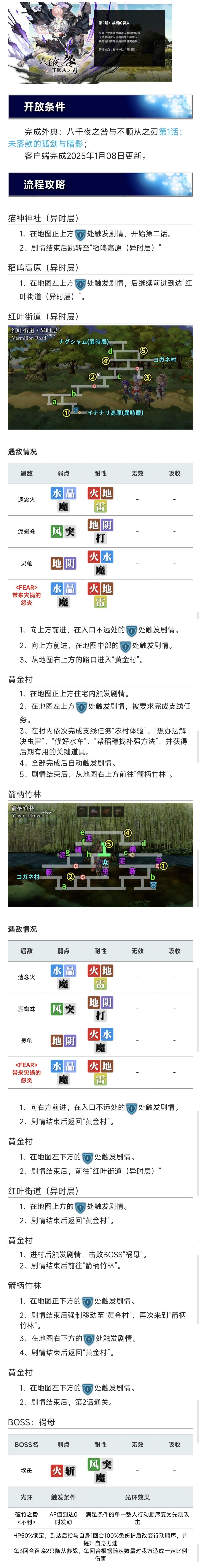 《另一个伊甸超越时空的猫》第2话：战祸的篝火攻略