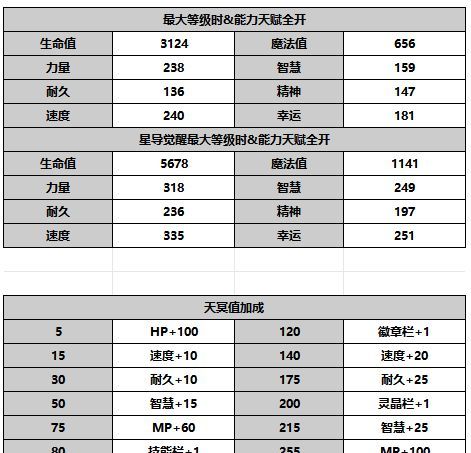 《另一个伊甸超越时空的猫》ES缪露丝角色介绍