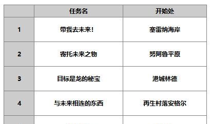 《另一个伊甸超越时空的猫》ES缪露丝角色介绍