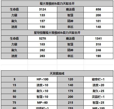 《另一个伊甸超越时空的猫》嘉妮特角色攻略