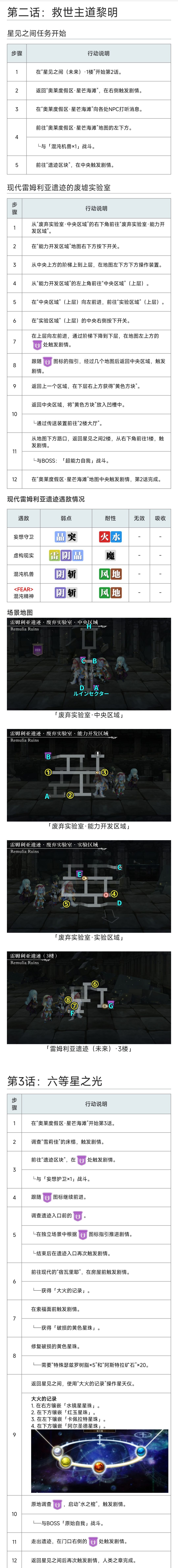 《另一个伊甸超越时空的猫》剧情外传：螺旋的记忆与原始的旋律攻略