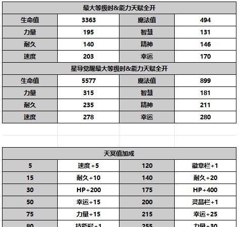 《另一个伊甸超越时空的猫》吉坦技能介绍
