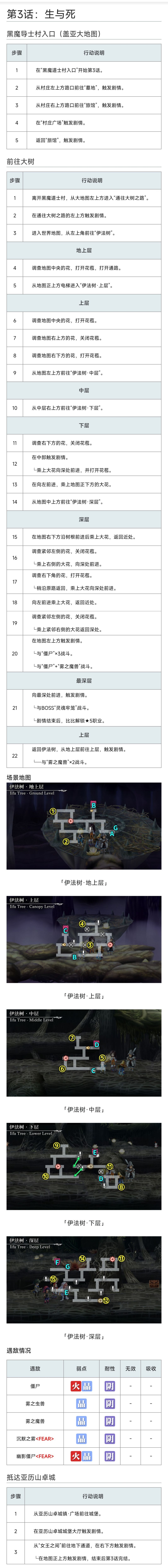 《另一个伊甸超越时空的猫》联动剧情任务流程攻略（下）