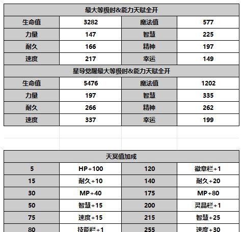 《另一个伊甸超越时空的猫》萝洁塔角色攻略