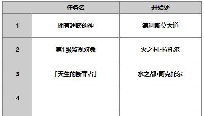 《另一个伊甸超越时空的猫》萝洁塔角色攻略