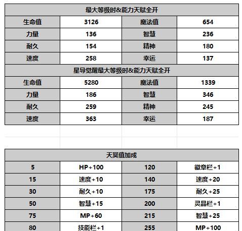 《另一个伊甸超越时空的猫》米尔蒂角色攻略