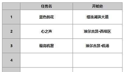 《另一个伊甸超越时空的猫》米尔蒂角色攻略