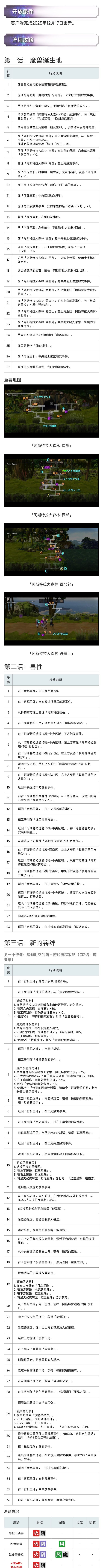 《另一个伊甸超越时空的猫》魔兽之章剧情攻略