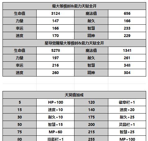 《另一个伊甸超越时空的猫》麦提角色介绍