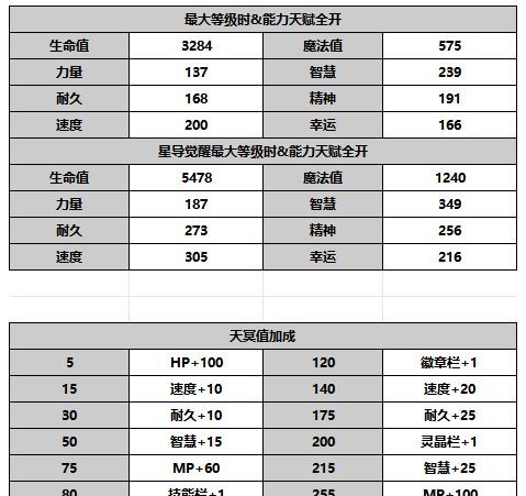 《另一个伊甸超越时空的猫》妮娜角色介绍