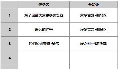 《另一个伊甸超越时空的猫》妮娜角色介绍