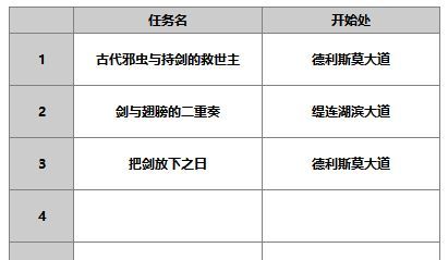 《另一个伊甸超越时空的猫》琪路莉露角色攻略
