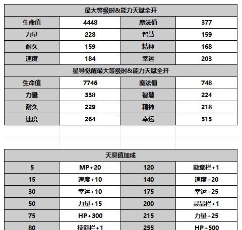 《另一个伊甸超越时空的猫》人物攻略：洛基德