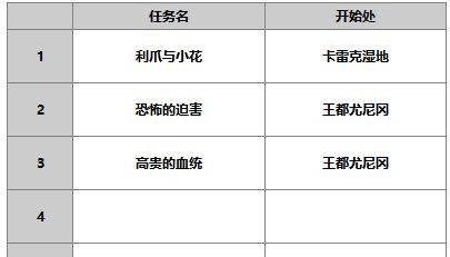 《另一个伊甸超越时空的猫》人物攻略：洛基德
