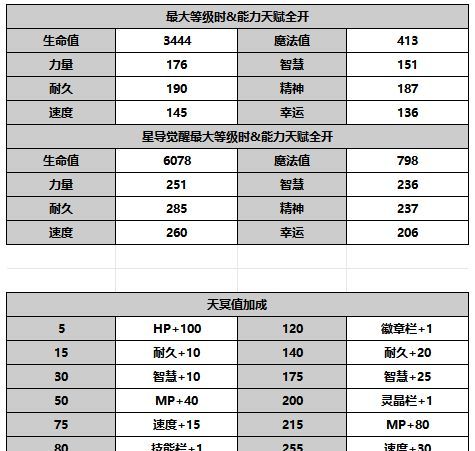 《另一个伊甸超越时空的猫》斯坦纳角色介绍