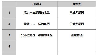《另一个伊甸超越时空的猫》薇尔丹塔角色攻略