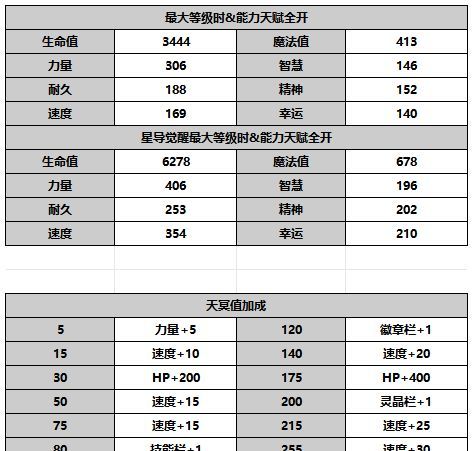 《另一个伊甸超越时空的猫》薇尔丹塔角色攻略