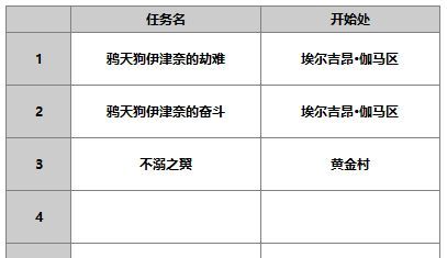 《另一个伊甸超越时空的猫》伊津奈角色攻略